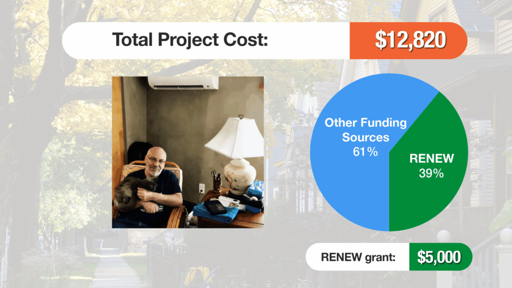 Total project cost = $12,820. Other funding sources: 61%. RENEW: 29% ($5,000). A photo of a man in a chair with a cat on his lap and a mini-split on the wall.